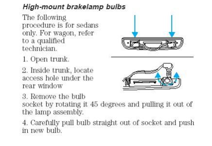 https://images.2carpros.com/forum/automotive_pictures/170934_ford_highmount_bulb_1.jpg