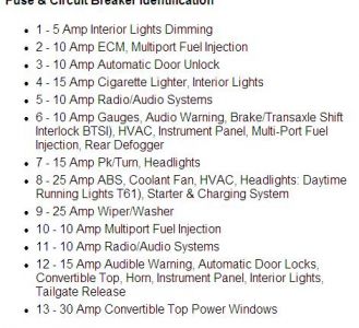 https://images.2carpros.com/forum/automotive_pictures/170934_fuse_panel_ID_2_1.jpg