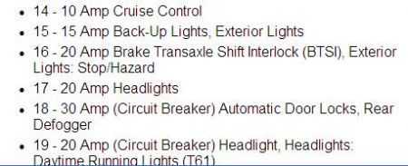 https://images.2carpros.com/forum/automotive_pictures/170934_fuse_panel_ID_3_1.jpg