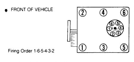 https://images.2carpros.com/forum/automotive_pictures/170934_gmc_firing_order_43L_2.jpg