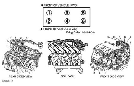 https://images.2carpros.com/forum/automotive_pictures/170934_grand_prix_firing_order_1.jpg