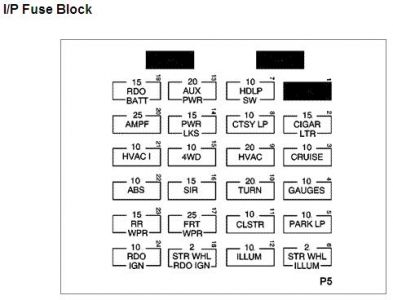 https://images.2carpros.com/forum/automotive_pictures/170934_ip_fuse_block_1.jpg