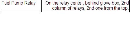https://images.2carpros.com/forum/automotive_pictures/170934_lesabre_fuel_pump_relay_1.jpg