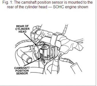 https://images.2carpros.com/forum/automotive_pictures/170934_neon_camshaft_sensor_1.jpg