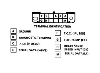 https://images.2carpros.com/forum/automotive_pictures/170934_obd_1_datalink_connector_2.jpg