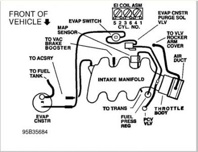 https://images.2carpros.com/forum/automotive_pictures/170934_olds_vacuum_diagram_1.jpg