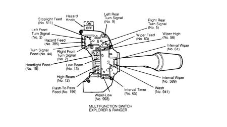 https://images.2carpros.com/forum/automotive_pictures/170934_ranger_multifunction_switch_1.jpg
