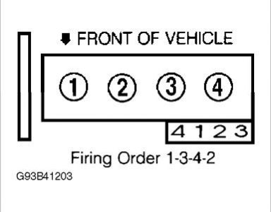 https://images.2carpros.com/forum/automotive_pictures/170934_saturn_firing_order_1.jpg