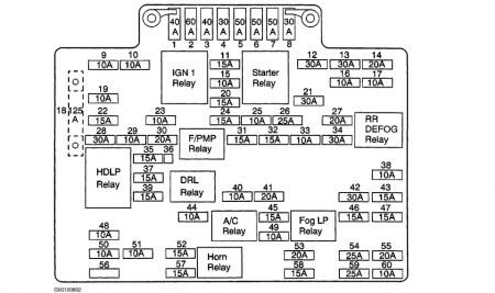 https://images.2carpros.com/forum/automotive_pictures/170934_sierra_underhood_fuse_box_1.jpg