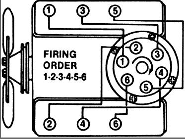 https://images.2carpros.com/forum/automotive_pictures/170934_sonoma_firing_order_1.jpg