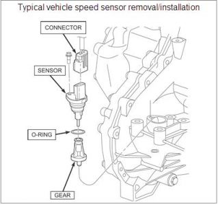 https://images.2carpros.com/forum/automotive_pictures/170934_speed_sensor_1.jpg