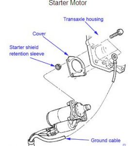 https://images.2carpros.com/forum/automotive_pictures/170934_starter_motor_1.jpg