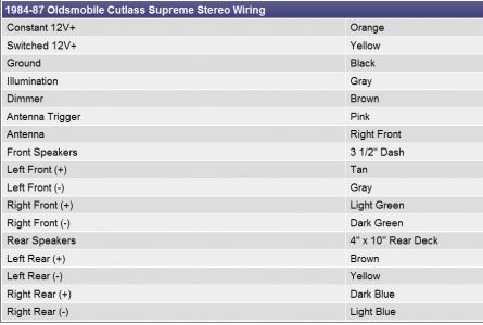 https://images.2carpros.com/forum/automotive_pictures/170934_supreme_stereo_wiring_1.jpg