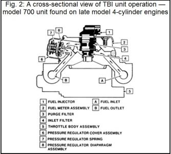 https://images.2carpros.com/forum/automotive_pictures/170934_tbi_picture_1.jpg