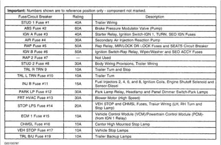 https://images.2carpros.com/forum/automotive_pictures/170934_underhood_electrical_center_2_1.jpg