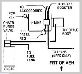 https://images.2carpros.com/forum/automotive_pictures/170934_vacuum_diagram_2.jpg