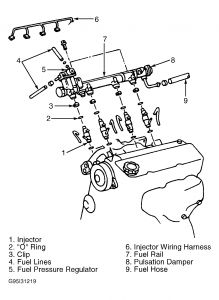 https://images.2carpros.com/forum/automotive_pictures/188069_02sportagefuelrail_1.jpg