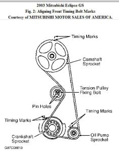 https://images.2carpros.com/forum/automotive_pictures/188069_034cyleclipstimingmarks_1.jpg
