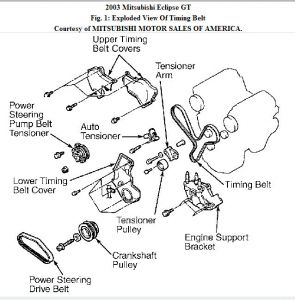 https://images.2carpros.com/forum/automotive_pictures/188069_03eclipsetiming_1.jpg