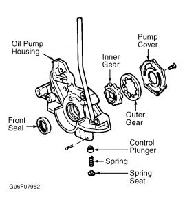 https://images.2carpros.com/forum/automotive_pictures/188069_2000protegelx16oilpump_1.jpg