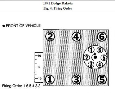 https://images.2carpros.com/forum/automotive_pictures/188069_91dakotafiringorder_1.jpg