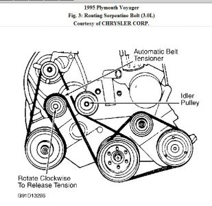 https://images.2carpros.com/forum/automotive_pictures/188069_95voyager3Lbeltroute_1.jpg