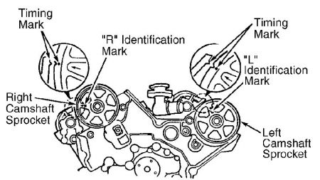 https://images.2carpros.com/forum/automotive_pictures/188069_96probetimingaligndohc_1.jpg
