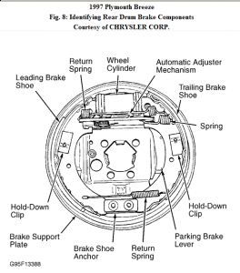 https://images.2carpros.com/forum/automotive_pictures/188069_97Breezebrkdrumcomponents_1.jpg