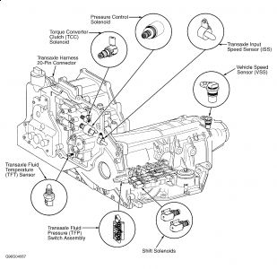 https://images.2carpros.com/forum/automotive_pictures/188069_97Eldoradotranfluidcheck_1.jpg