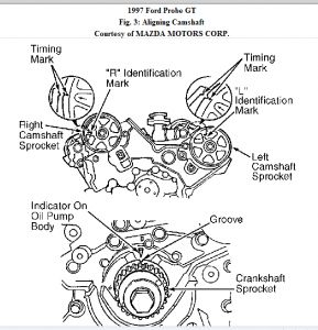 https://images.2carpros.com/forum/automotive_pictures/188069_97Probetiming_1.jpg