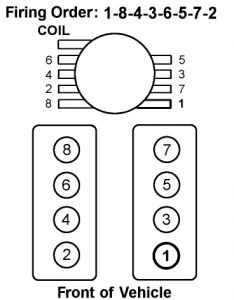 https://images.2carpros.com/forum/automotive_pictures/188069_98k1500fireorder_1.jpg