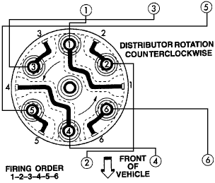 https://images.2carpros.com/forum/automotive_pictures/188069_98voyfirorder3L_1.gif