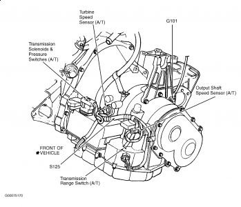 https://images.2carpros.com/forum/automotive_pictures/188069_99stratspeedsensr_1.jpg
