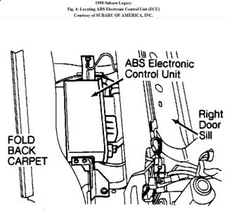 https://images.2carpros.com/forum/automotive_pictures/192750_ABS90LegacyFig04_1.jpg