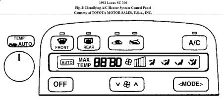 https://images.2carpros.com/forum/automotive_pictures/192750_ACControl92LexusSC300Fig02_1.jpg