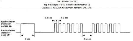 https://images.2carpros.com/forum/automotive_pictures/192750_ACControlPanel02Civic04_1.jpg