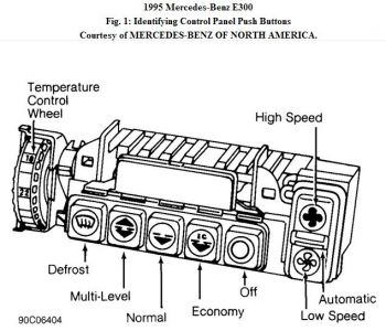 https://images.2carpros.com/forum/automotive_pictures/192750_ACControlPanel95MerceE300_1.jpg