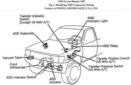 https://images.2carpros.com/forum/automotive_pictures/192750_ADD94Runner01_1.jpg