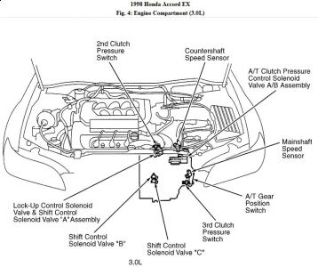 https://images.2carpros.com/forum/automotive_pictures/192750_ATSolenoid98CL6cylFig04_1.jpg