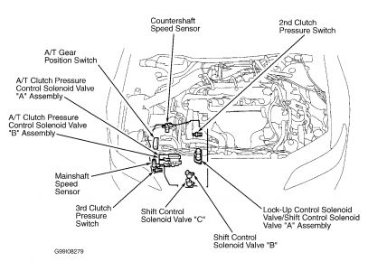 https://images.2carpros.com/forum/automotive_pictures/192750_Accord00TransSolenoid_1.jpg