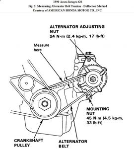 https://images.2carpros.com/forum/automotive_pictures/192750_AlternatorBelt90IntegraFig03_1.jpg