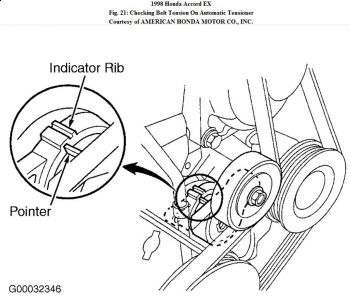 https://images.2carpros.com/forum/automotive_pictures/192750_AlternatorBelt98Accord6cylFig21_1.jpg