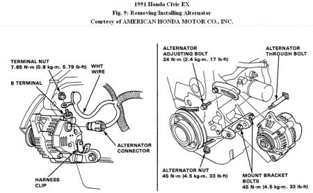 https://images.2carpros.com/forum/automotive_pictures/192750_AlternatorRemoval91CivicFig09_1.jpg