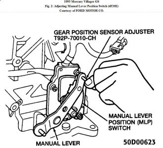 https://images.2carpros.com/forum/automotive_pictures/192750_AutoAdjustment93VillagerFig02_1.jpg