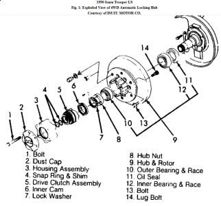 https://images.2carpros.com/forum/automotive_pictures/192750_AutoLockingHub90TrooperFig01_1.jpg