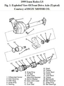 https://images.2carpros.com/forum/automotive_pictures/192750_AxleFront99Rodeo_1.jpg