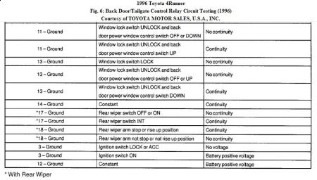 https://images.2carpros.com/forum/automotive_pictures/192750_BackDoorRelay96RunnerFig06c1_1.jpg