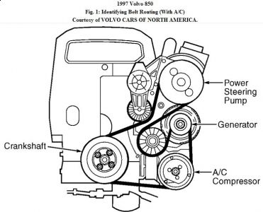 https://images.2carpros.com/forum/automotive_pictures/192750_Belt97Volvo850AC_1.jpg