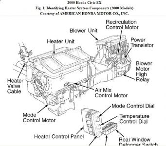 https://images.2carpros.com/forum/automotive_pictures/192750_Blower00Civic_1.jpg