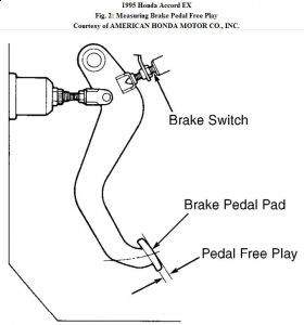 https://images.2carpros.com/forum/automotive_pictures/192750_BrakePedal95AccordFig02_1.jpg